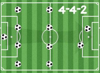 Moduli del calcio: il 4-4-2 di Sacchi 827 0 I moduli del calcio il 4 4 2